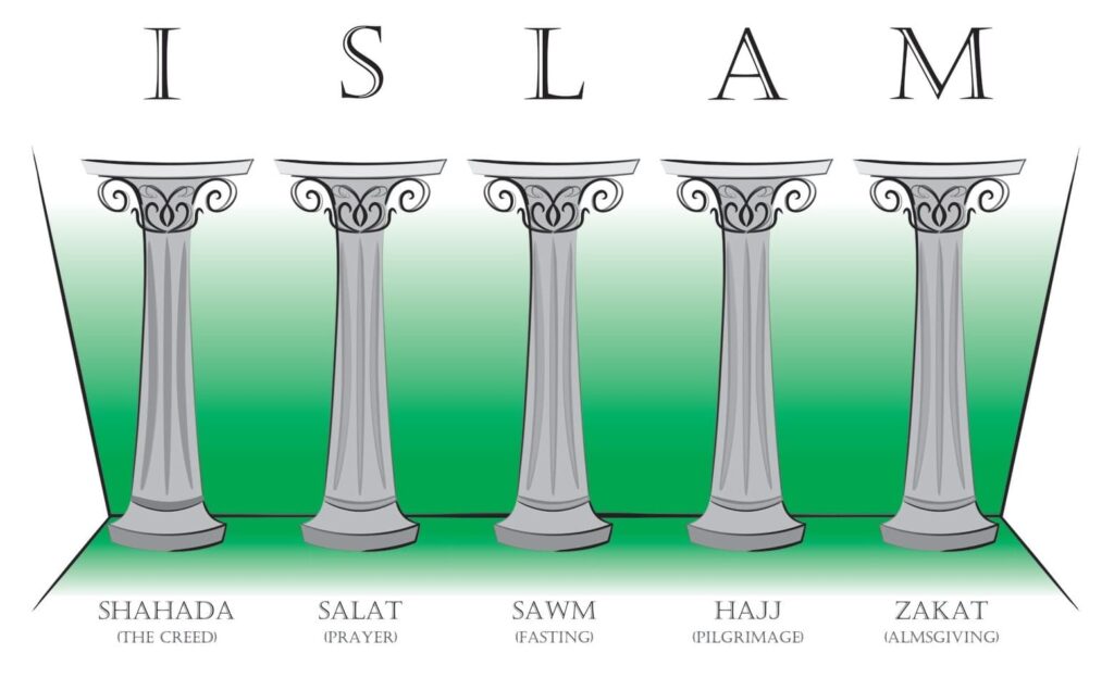 Les 5 Piliers de l'Islam