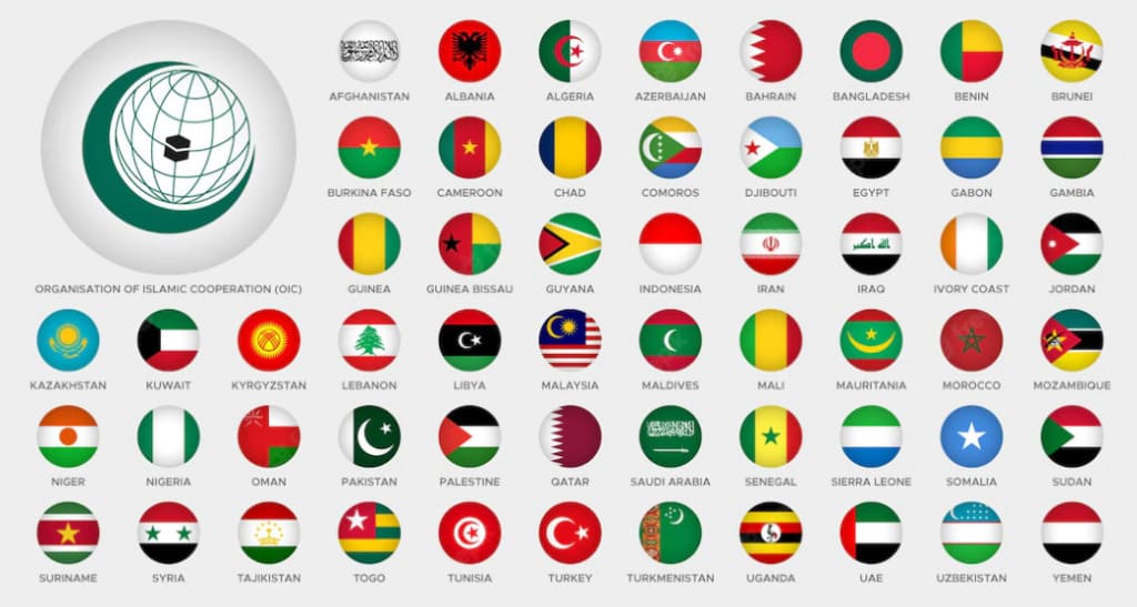 Liste des 57 Pays Musulmans